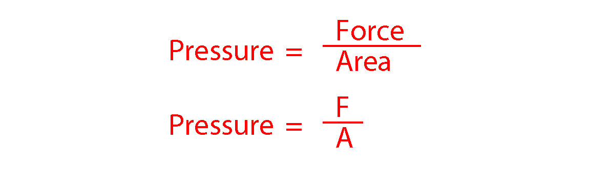Pressure is force divided by area